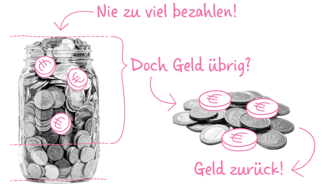 Inshared Jahresbelohnung Geld zurück