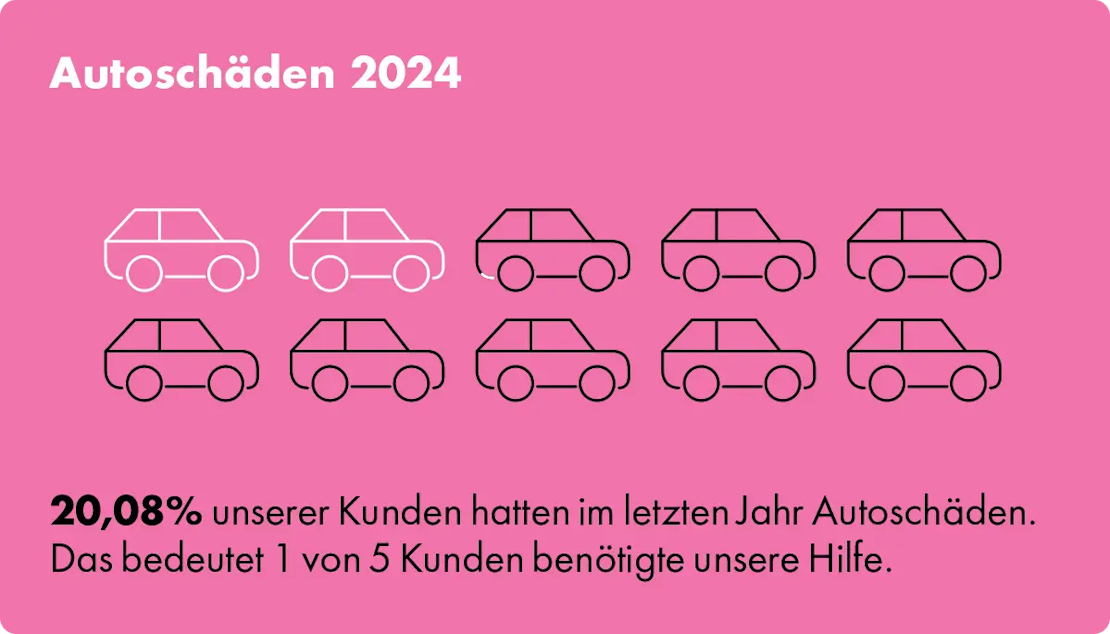Jahresabschluss InShared Autoschäden 2024
