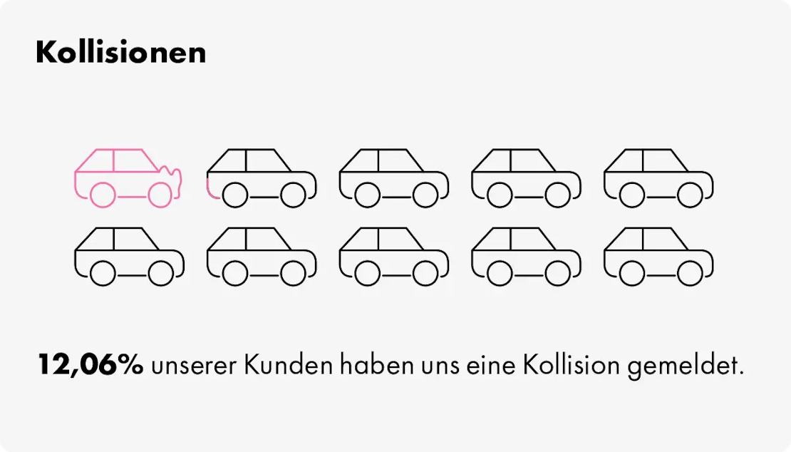 Jahresabschluss InShared Kollisionen 2024