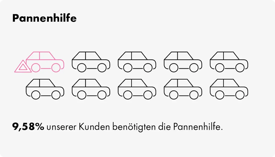 Jahresabschluss InShared Pannenhilfe 2024
