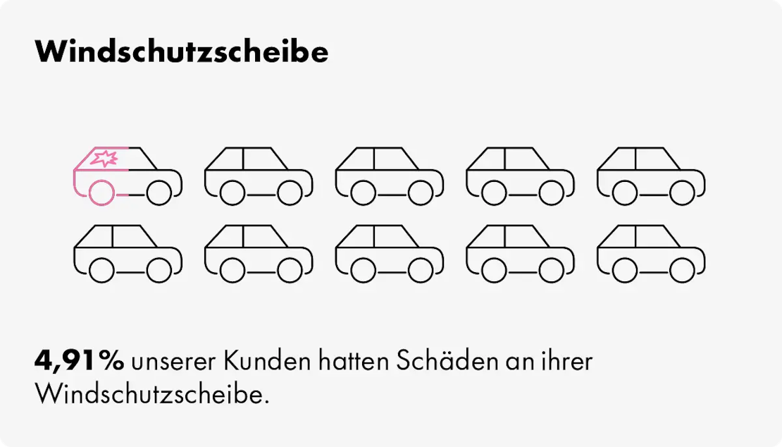 Jahresabschluss InShared Windschutzscheibe 2024