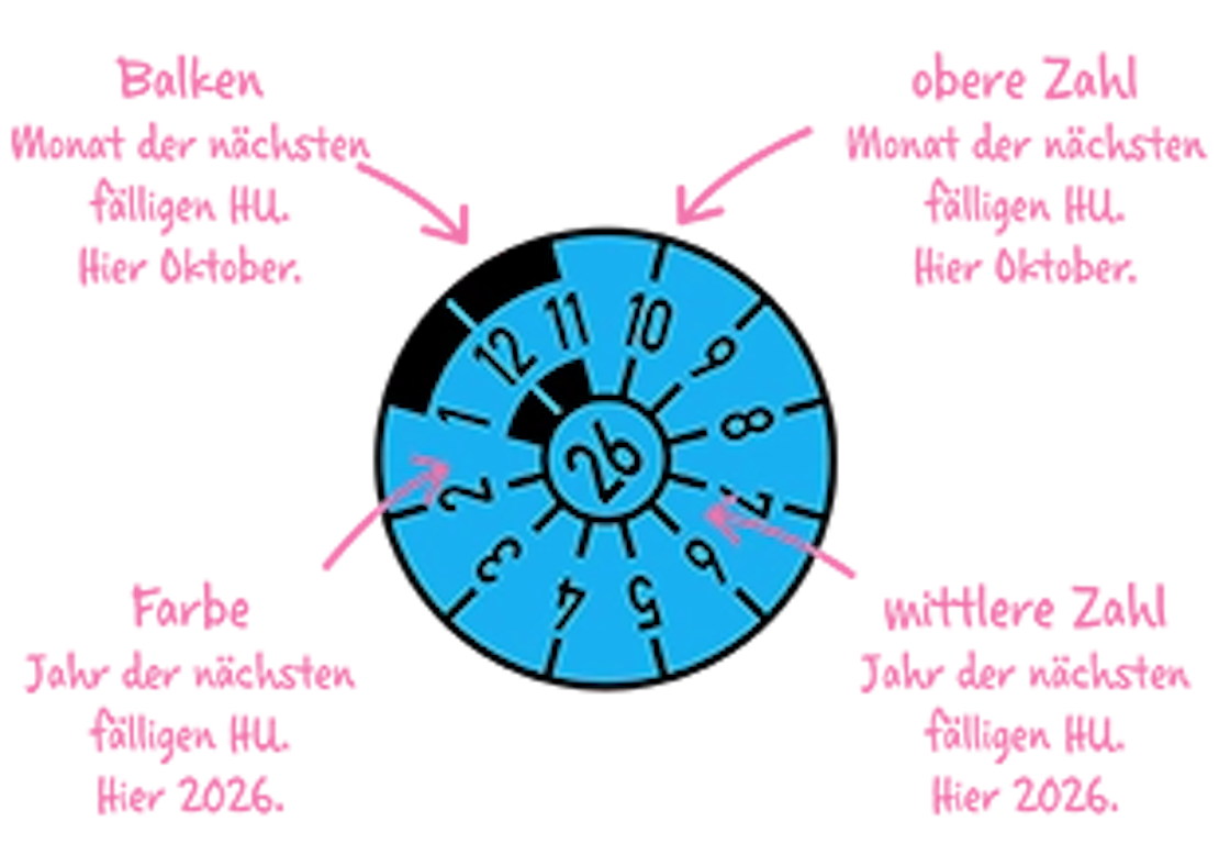 Tüv Plakette wie man sie abliest