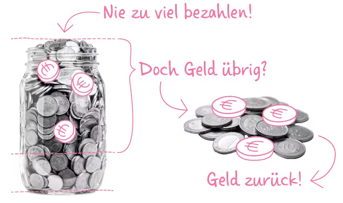 Inshared Jahresbelohnung Geld zurück